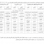 جدول جديد لامتحانات السادس الإعدادي